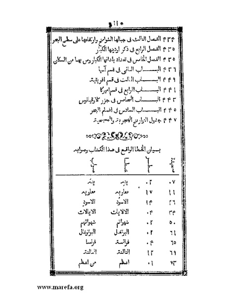 ملف:أقوم المسالك في معرفة أحوال الممالك.pdf