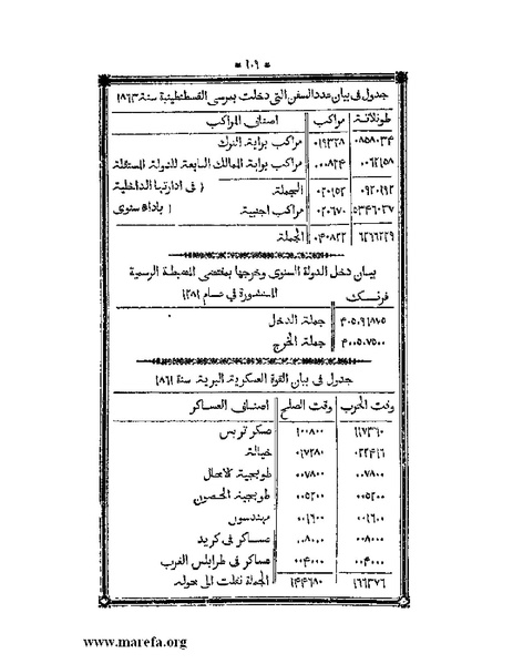 ملف:أقوم المسالك في معرفة أحوال الممالك.pdf
