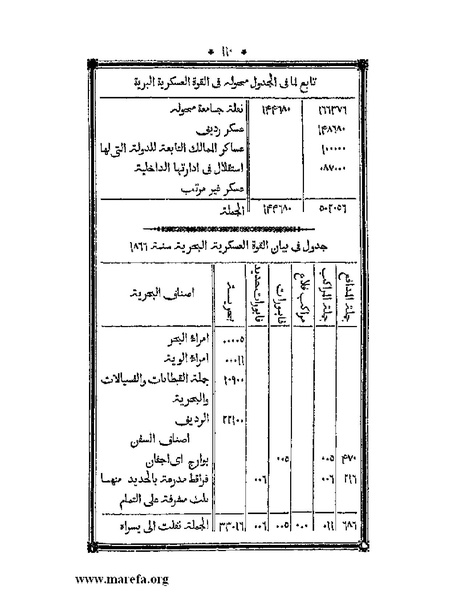 ملف:أقوم المسالك في معرفة أحوال الممالك.pdf