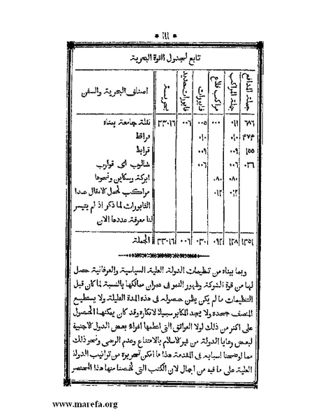 ملف:أقوم المسالك في معرفة أحوال الممالك.pdf
