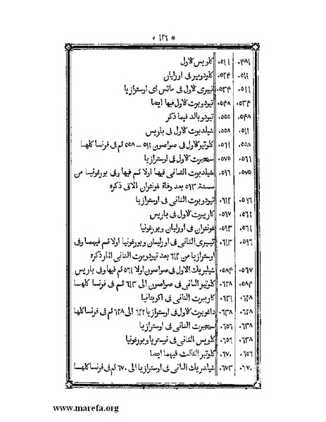 ملف:أقوم المسالك في معرفة أحوال الممالك.pdf