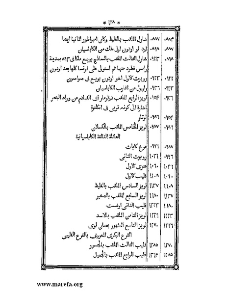 ملف:أقوم المسالك في معرفة أحوال الممالك.pdf
