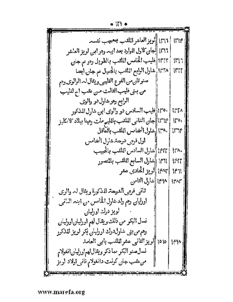 ملف:أقوم المسالك في معرفة أحوال الممالك.pdf