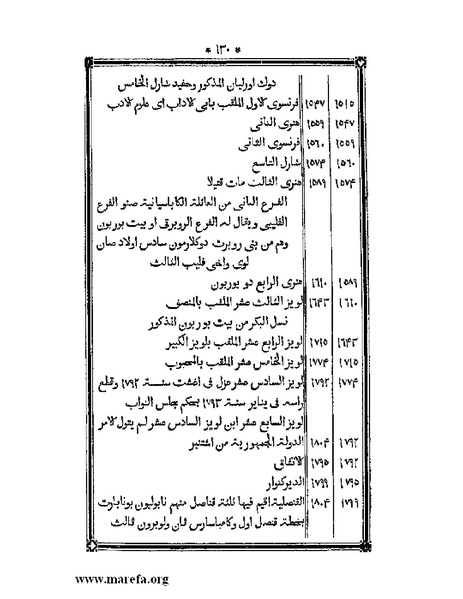 ملف:أقوم المسالك في معرفة أحوال الممالك.pdf