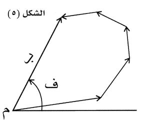 الإنعراج باستخدام الطريقة الهندسية 5.jpg