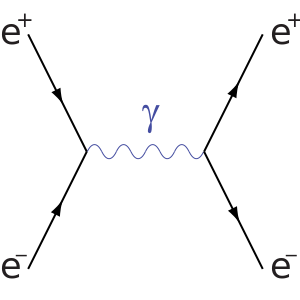 Electron-positron-annihilation.svg
