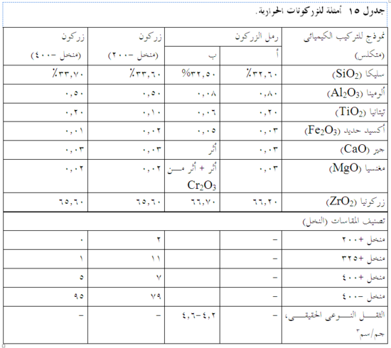 زركونات حرارية.png