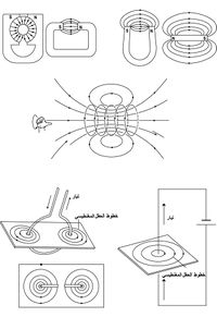 نماذج خطوط الحقل المغنطيسي الناجمة عن بعض المغانط والتيارات.jpg