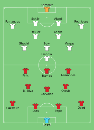 POR-SUI 2022-12-06.svg