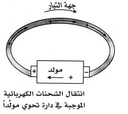 انتقال الشحنات اكهربائية الموجبة في دارة تحوي مولداً.jpg