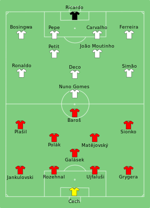 CZE-POR 2008-06-11.svg