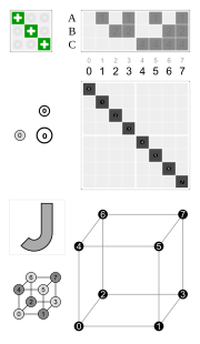 Cube permutation 0 0.svg