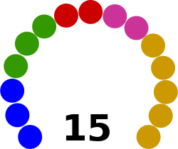 United Nations Security Council regional groups.svg