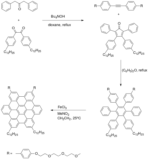 تخليق سداسي-كورونين البنزين.