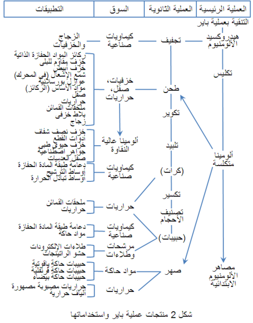 منتجات عملية باير.png
