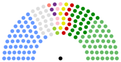 Current Dáil Éireann composition.svg