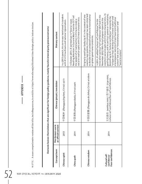 ملف:Chinas vision for a new world order jan2020.pdf