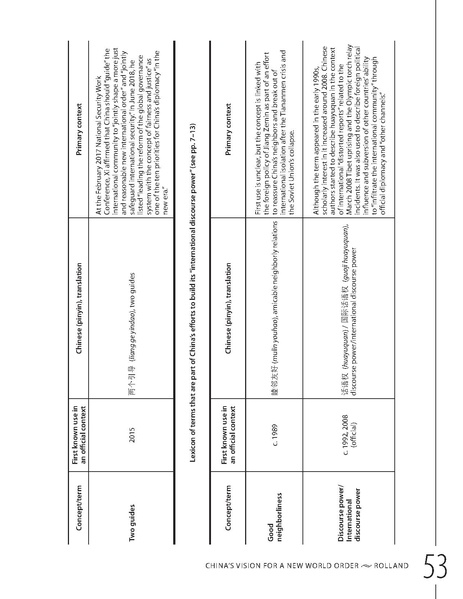 ملف:Chinas vision for a new world order jan2020.pdf