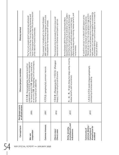ملف:Chinas vision for a new world order jan2020.pdf