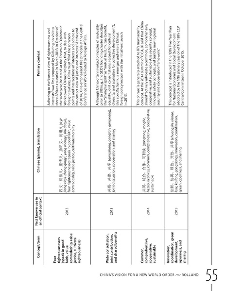 ملف:Chinas vision for a new world order jan2020.pdf
