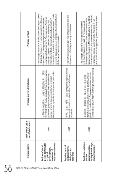 ملف:Chinas vision for a new world order jan2020.pdf