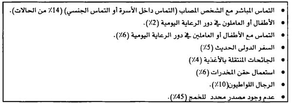 عوامل الخطورة لالتهاب الكبد A في الولايات المتحدة خلال الفترة بين عامي 1999 و2000