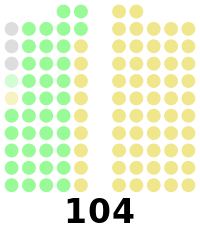 1965 Philippine House of Representatives elections results.svg