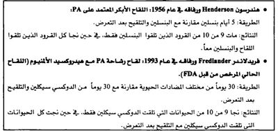 الجمع بين لقاح الوقاية ما بعد التعرض و المضادات الحيوية
