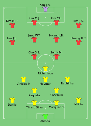 BRA-KOR 2022-12-05.svg
