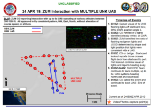 تقرير من البحرية الأمريكية لحادث سرب مسيرات 24 أبريل 2019.