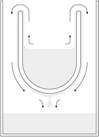 غطي أغشية فائقة السيولة .لا تزيد سماكتها على بضع عشرات من النانومترات. جدران الوعاء الداخلي، إلا أنها تنساب بسرعة فائقة حتى تصبح سوية السائل في الوعاءين واحدة