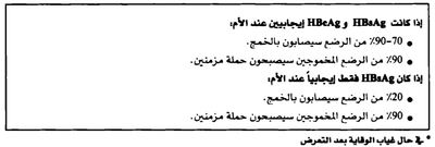 انتقال التهاب الكبد B حول الولادة