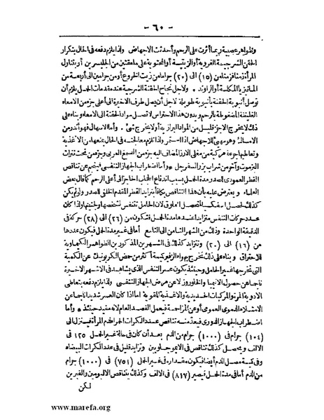 ملف:لمحات السادة في فن الولادة.pdf