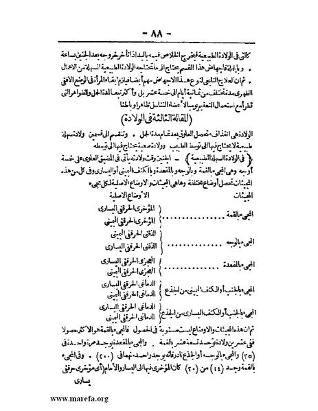 ملف:لمحات السادة في فن الولادة.pdf