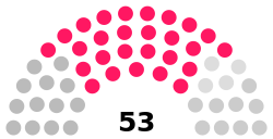 Bratislavaparliament(new).svg