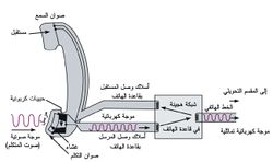 المرسل الهاتفي.jpg