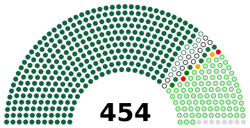 2005 Egypt Parliament.svg