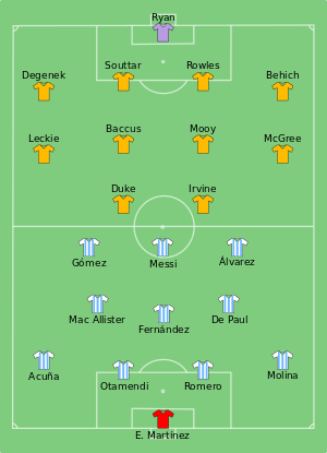 ARG-AUS 2022-12-03.svg