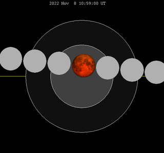 Lunar eclipse chart close-2022nov08.png