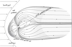 المنظر العام لخطوط الحقل المعنطيسي الأرضي