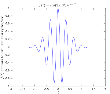 Original function showing oscillation 3 Hz.