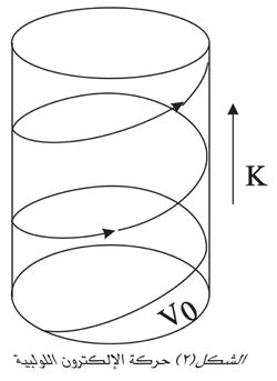 حركة الإلكترون اللولبية