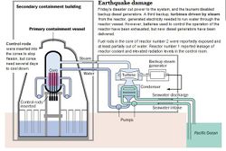 صورة لمفاعل في محطة فوكوشيما 1 بعد الزلزال.