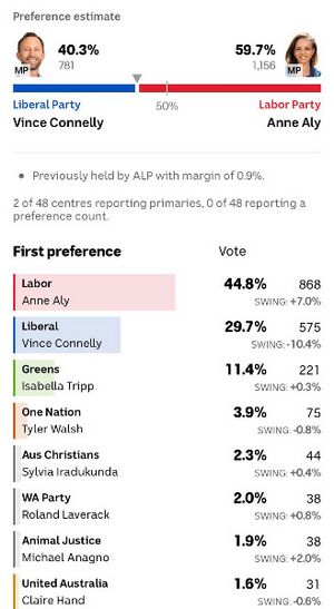 عزة انتخابات.jpg