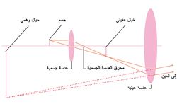 مسير الأشعة في مجهر مركَّب