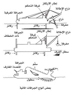 بعض أنواع الجرافات المائية.jpg