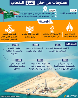 معلومات عن حقل الدرة