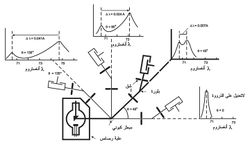 مفعول كومتون وانتثار الأشعة السينية في المادة.jpg