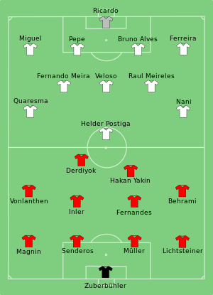 SUI-POR 2008-06-15.svg