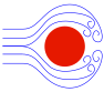 Flow sphere.svg